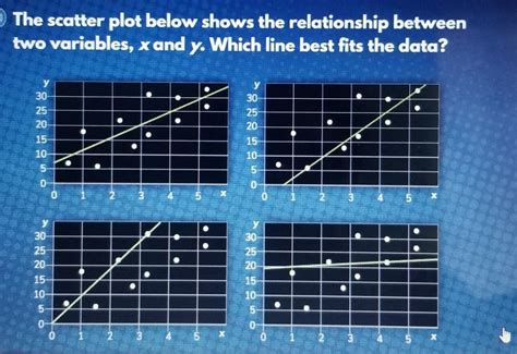 Describe the relationship represented by the scatter plot. . The scatter plot below shows the relationship